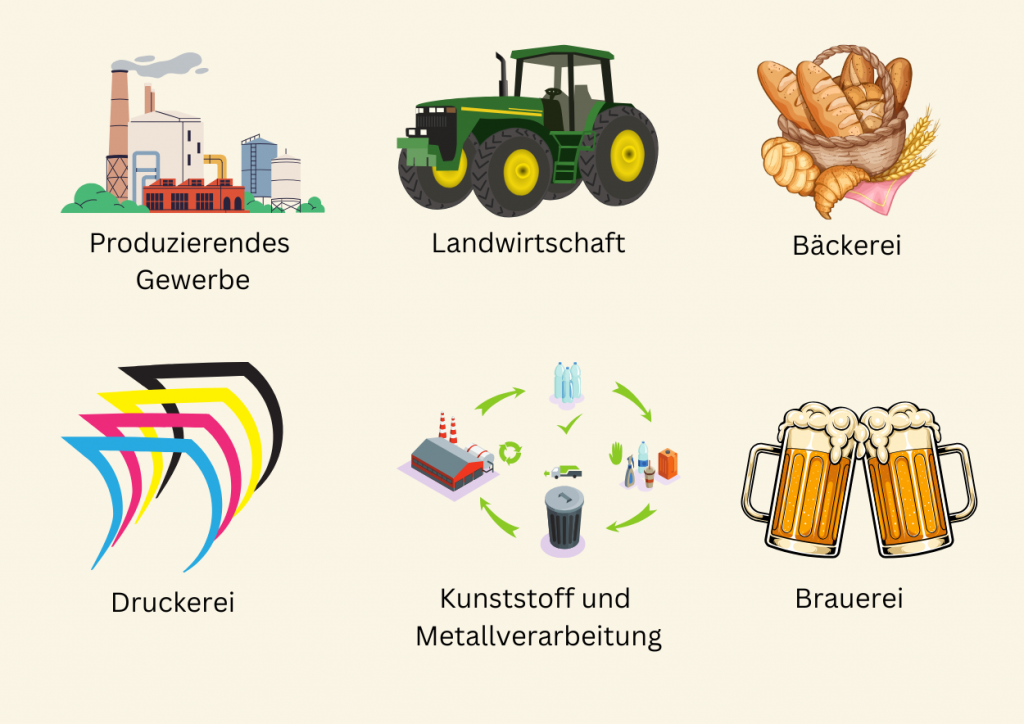 produzierendes gewerbe